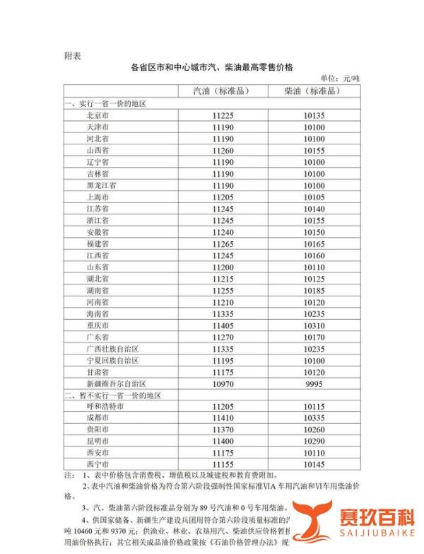 5月30日24时起油价调整最新消息 加满一箱汽油将多花15元