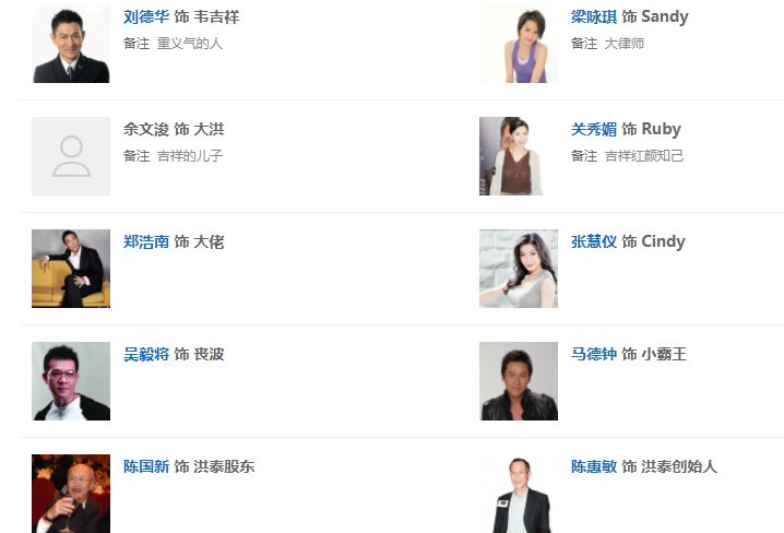 《龙在江湖》演员表全有哪些？