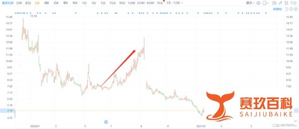 重磅炸弹!舍得酒业遭知名私募举报一度暴跌9%,涉嫌被非法操纵