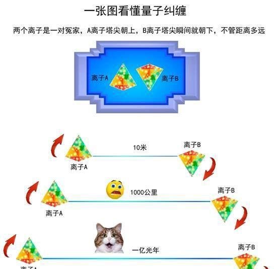 一张图看懂2022年诺贝尔物理学奖量子纠缠