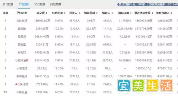 网贷行业迎来黑色星期一,十七家平台出事!