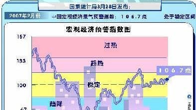 每周一个经济学常识之十五:流动性过剩