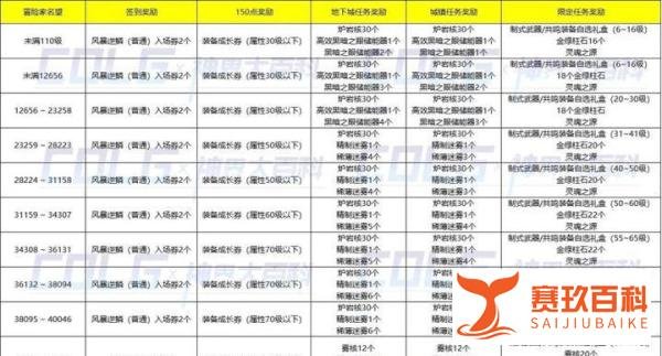 DNF:又一个大养猪时代,神界多号党发育攻略