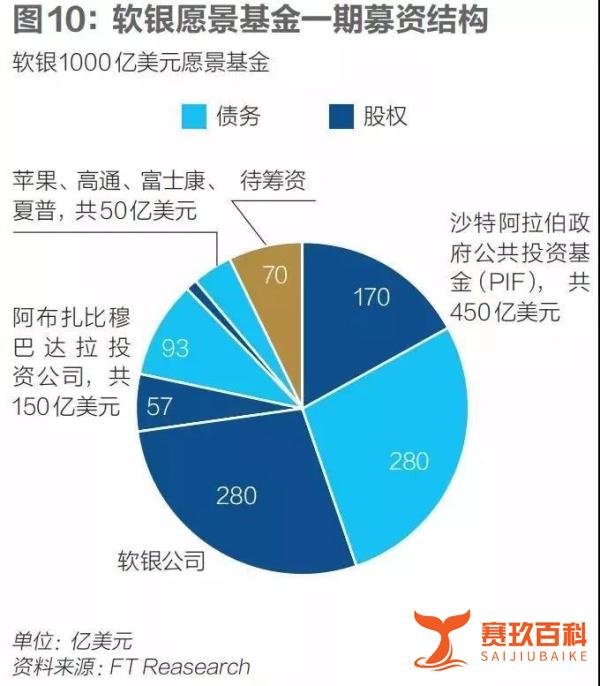 马云退出软银，日本首富孙正义负债千亿！