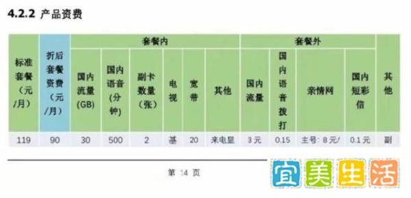 第四大运营商来了 中国广电5G号卡资费曝光