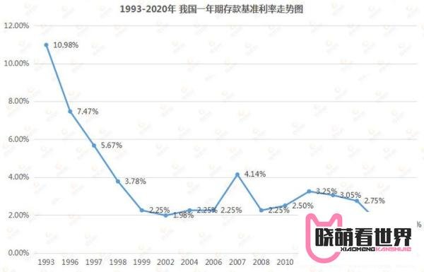 大额存单利率下调,资产何去何从!方法教给你了,最后几天机会!