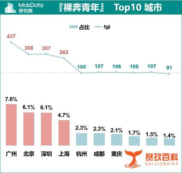 “裸奔青年”变“负翁”，月光族升级月欠族