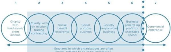 社会企业-Social Enterprise