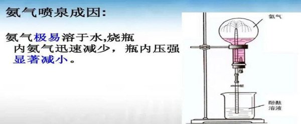化学喷泉实验是什么原理