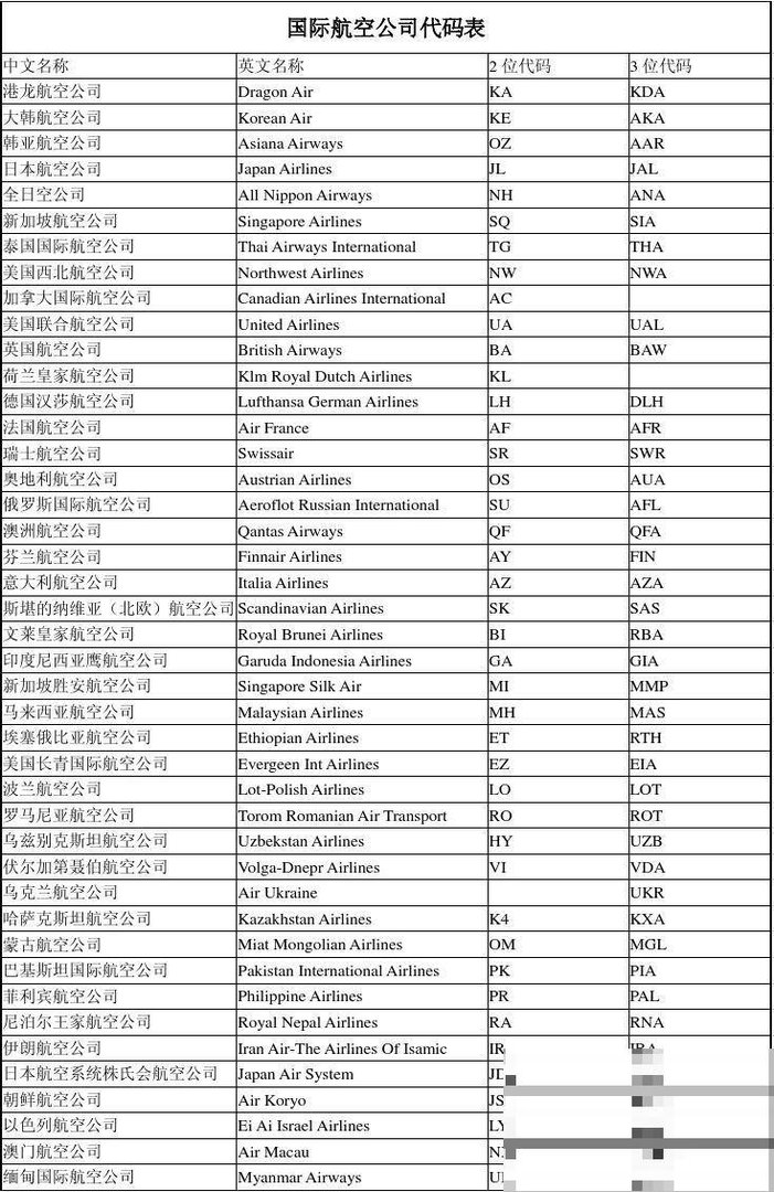 ua是哪个航空公司代码
