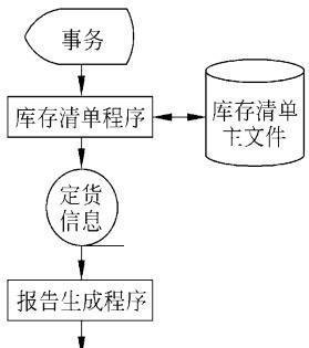 软件工程原理（2）可行性分析