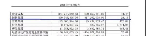 重金聘请王俊凯代言，香飘飘半年利润只有2万块？