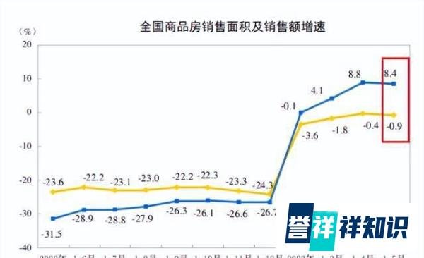 住建部定调!大规模棚改,彻底终结了!
