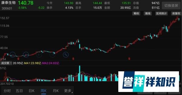 3年暴涨43倍!“疫苗皇帝”闹离婚,加拿大籍妻子分走235亿!