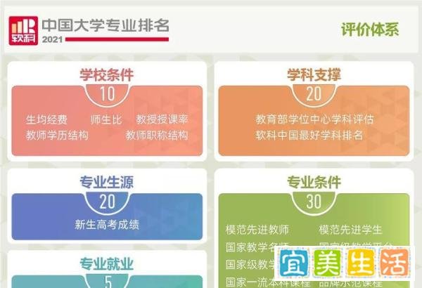 2021年电气工程最新专业排名出炉！