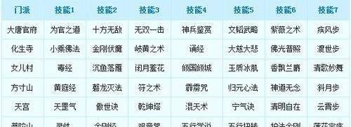 梦幻西游门派转换