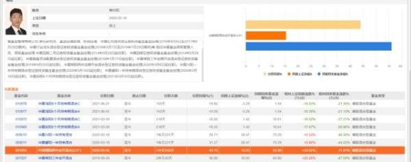 突发！华夏基金蔡向阳去世，在管基金12只，累计分红超百亿