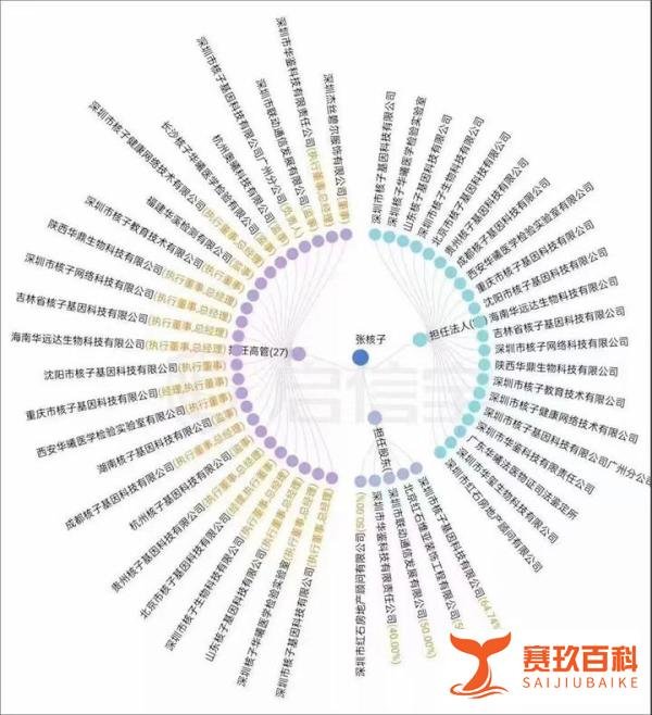 核酸检测收费的原因