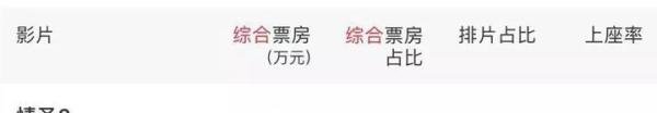 天价分手费，吴秀波事件转折，《情圣2》突然提档背后