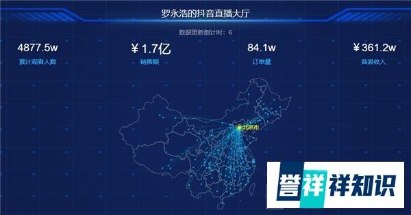 成交1.7亿!罗永浩带货首战成功,首秀收入360多万
