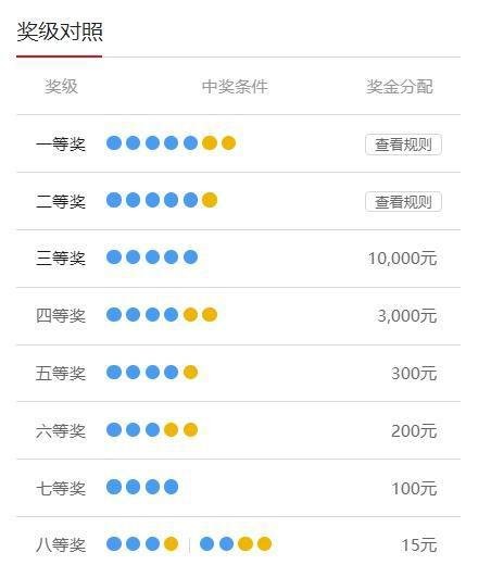 大乐透、双色球、快乐8、七乐彩中奖对照表