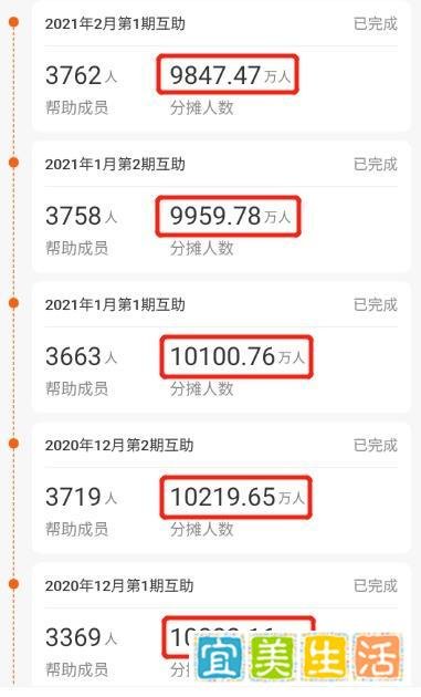 相互宝的分摊金额越来越高，2021年的分摊金额已经超过6元，我要不要退出？