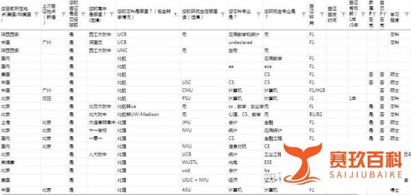 美国突然撤销1000多名中国学生签证,背后的原因是什么?对你有什么影响?