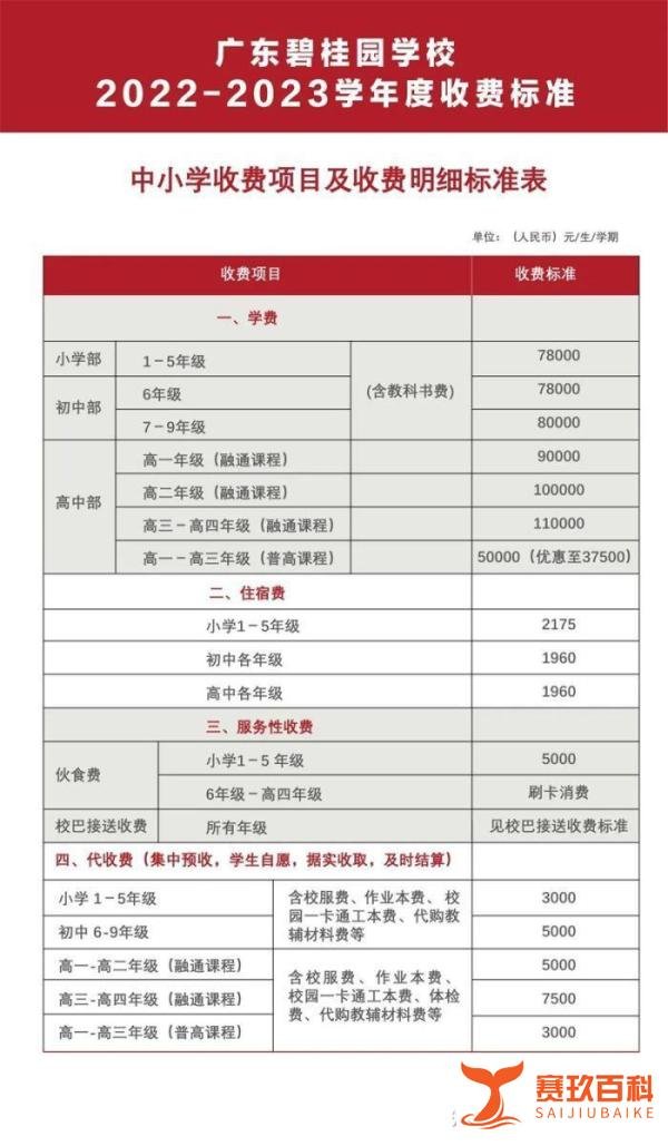 碧桂园学费多少一年？广东碧桂园学校2022-23年中小学收费标准！