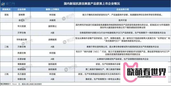 新冠自测掀起千亿市场,这些企业正在加速布局