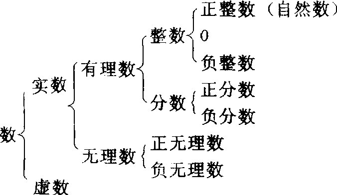 实数、自然数、整数的定义各是什么？