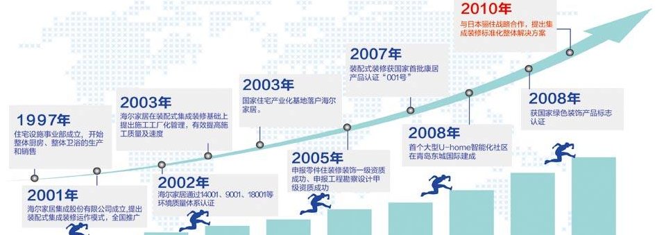 历程和过程有什么区别？