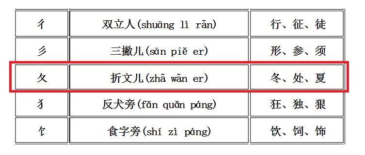 冬是什么偏旁部首？