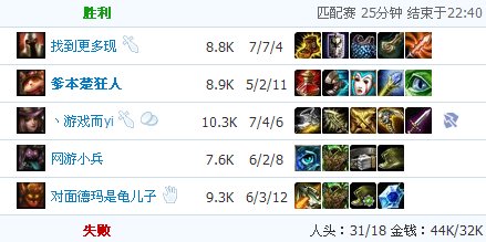 LOL提莫AP流天赋的实用加点,不要粘贴的