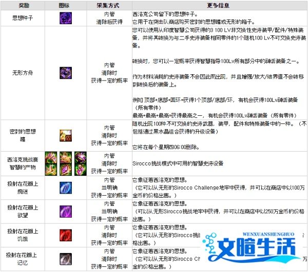 DNF韩服体验服更新爆料丨全新希洛克挑战模式来了
