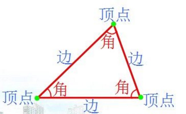 等边三角形的周长怎么算?