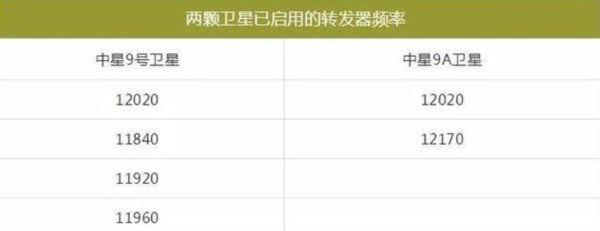 中星9a卫星怎么调?