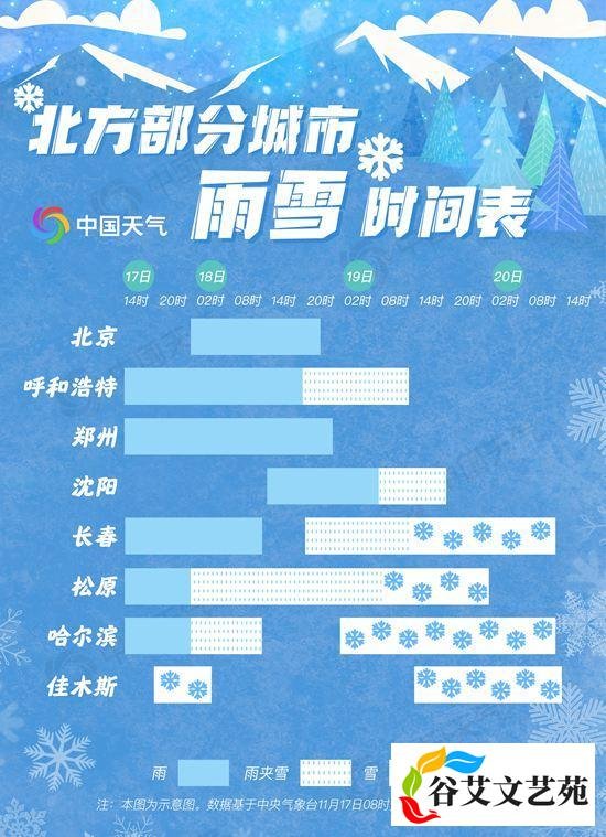 今冬以来最强雨雪“上线”!快来看超详细雨雪时间表