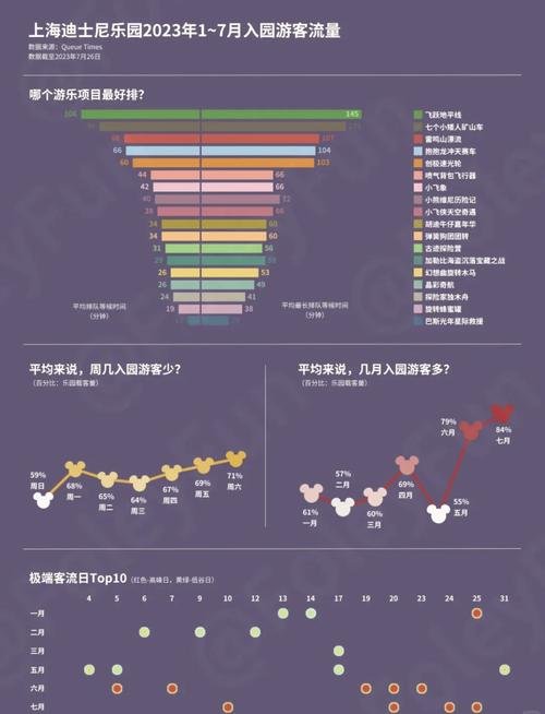 迪士尼每天多少人？