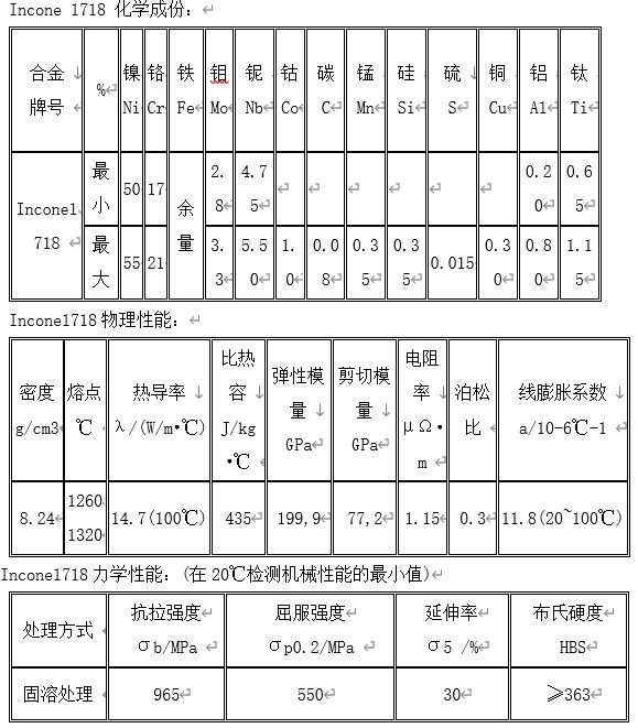 做金属材料718对人体有害吗?