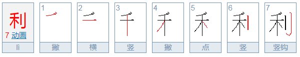 为什么“利”的部首偏旁是“禾”？