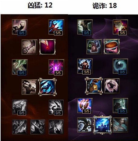 英雄联盟S6辅助天赋怎么加点