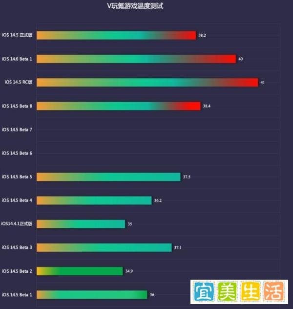 OS系统体验报告 篇三十九：苹果iOS 14.5 正式版体验：16+项新功能，续航稳定