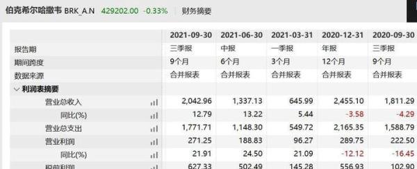 巴菲特“踩雷”新能源骗局!惨亏22亿!