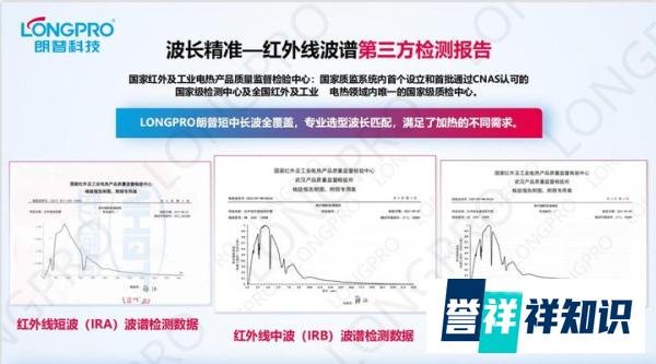 工业加热过程能不能用红外线加热？