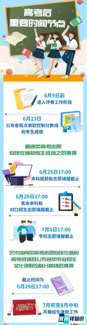 @2022我省高考生，划线、成绩公布、志愿填报、录取，重要时间节点请记牢！