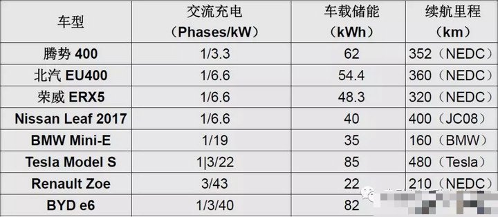 新能源汽车功率是多少