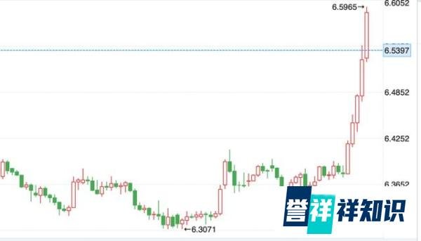 股市突然大跌,原因是什么?