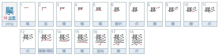 髭鬈髯鬓髻鬃分别是什么意思?