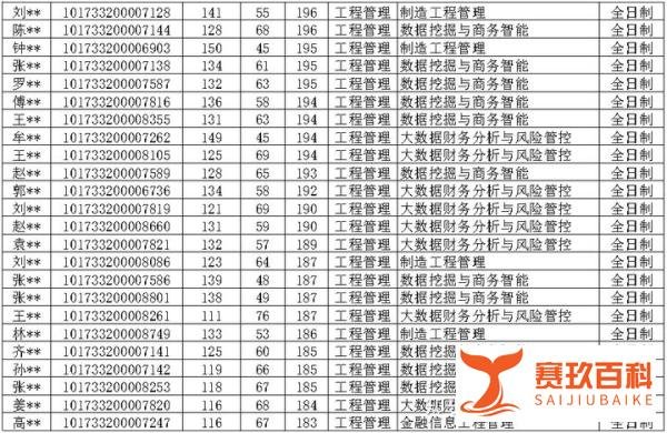 2023年东北财经大学MEM进入复试情况