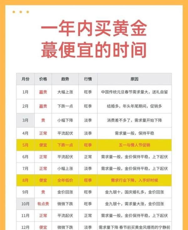 2025年黄金什么时候买便宜？吐血整理??